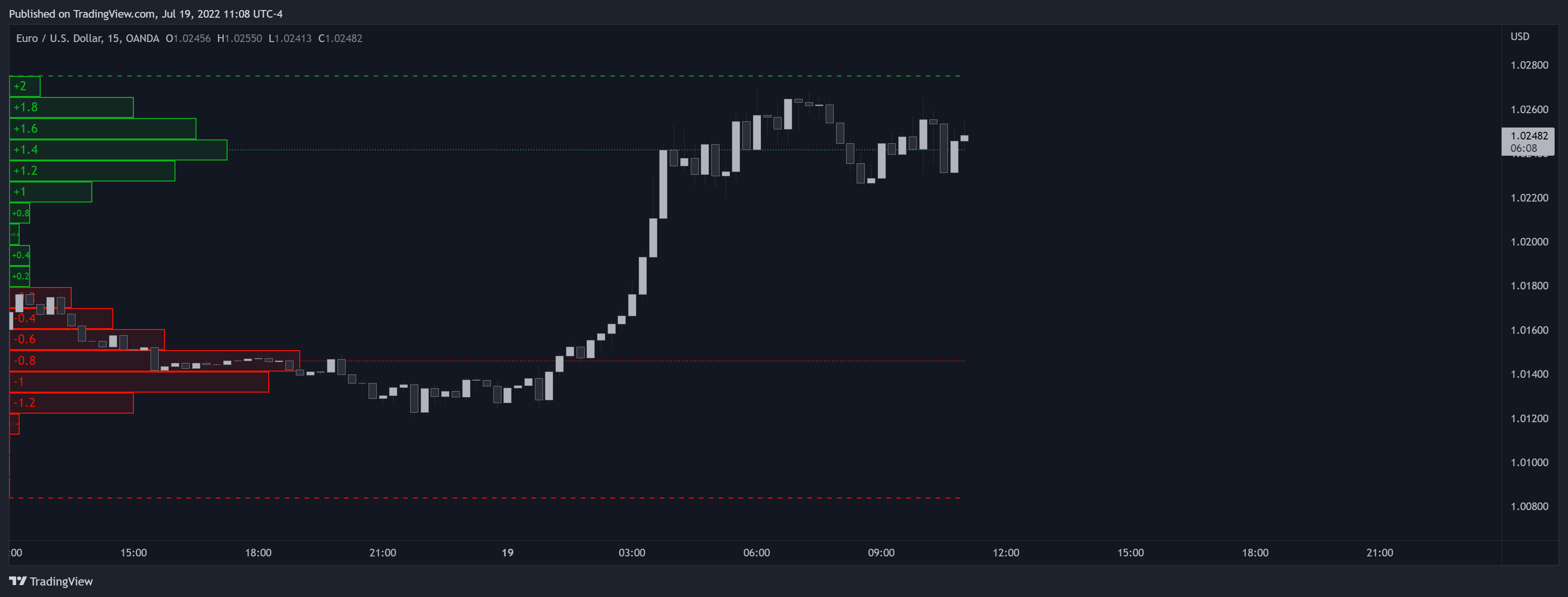 OANDA:EURUSD Chart Image