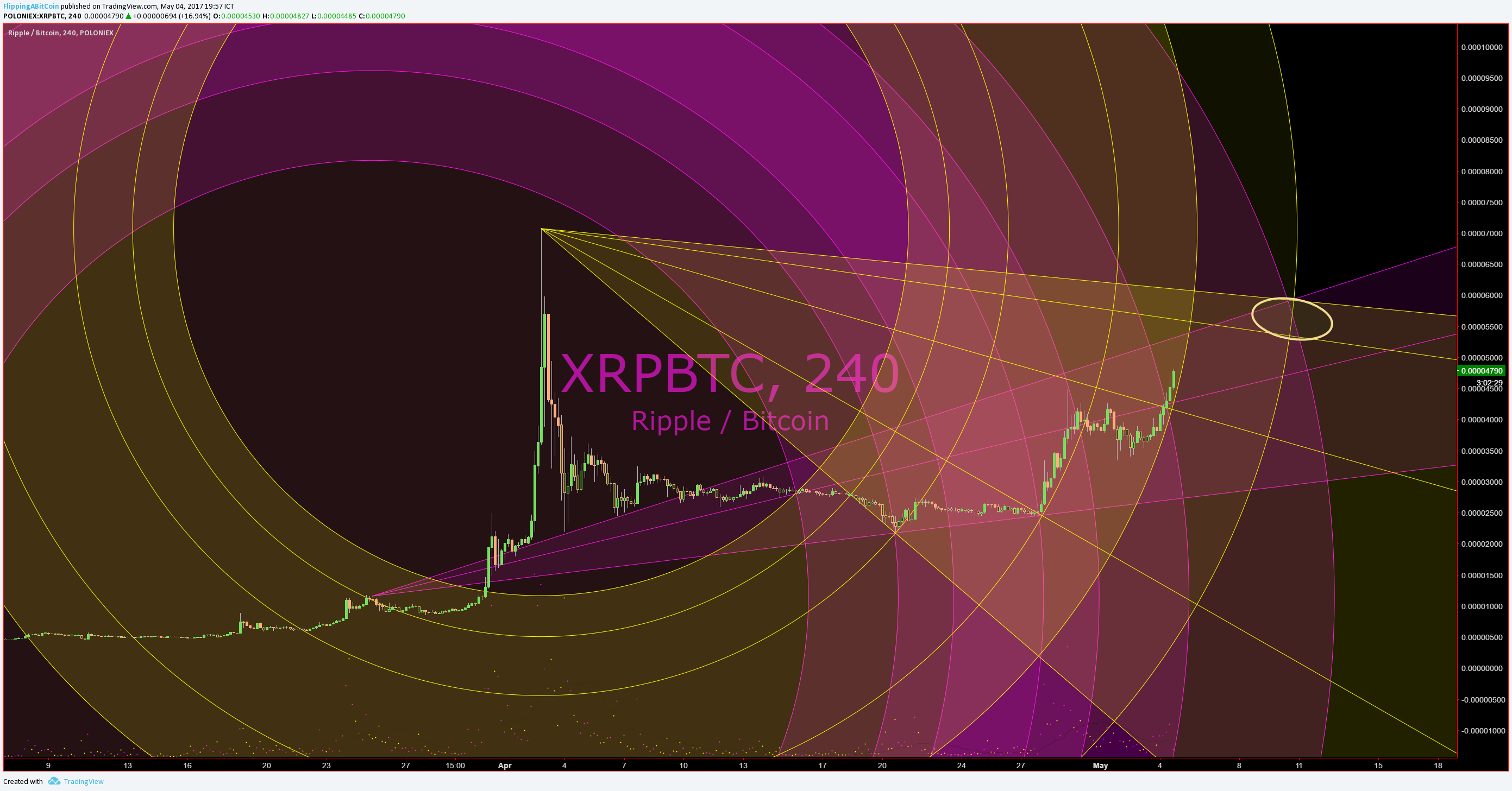  Chart Image