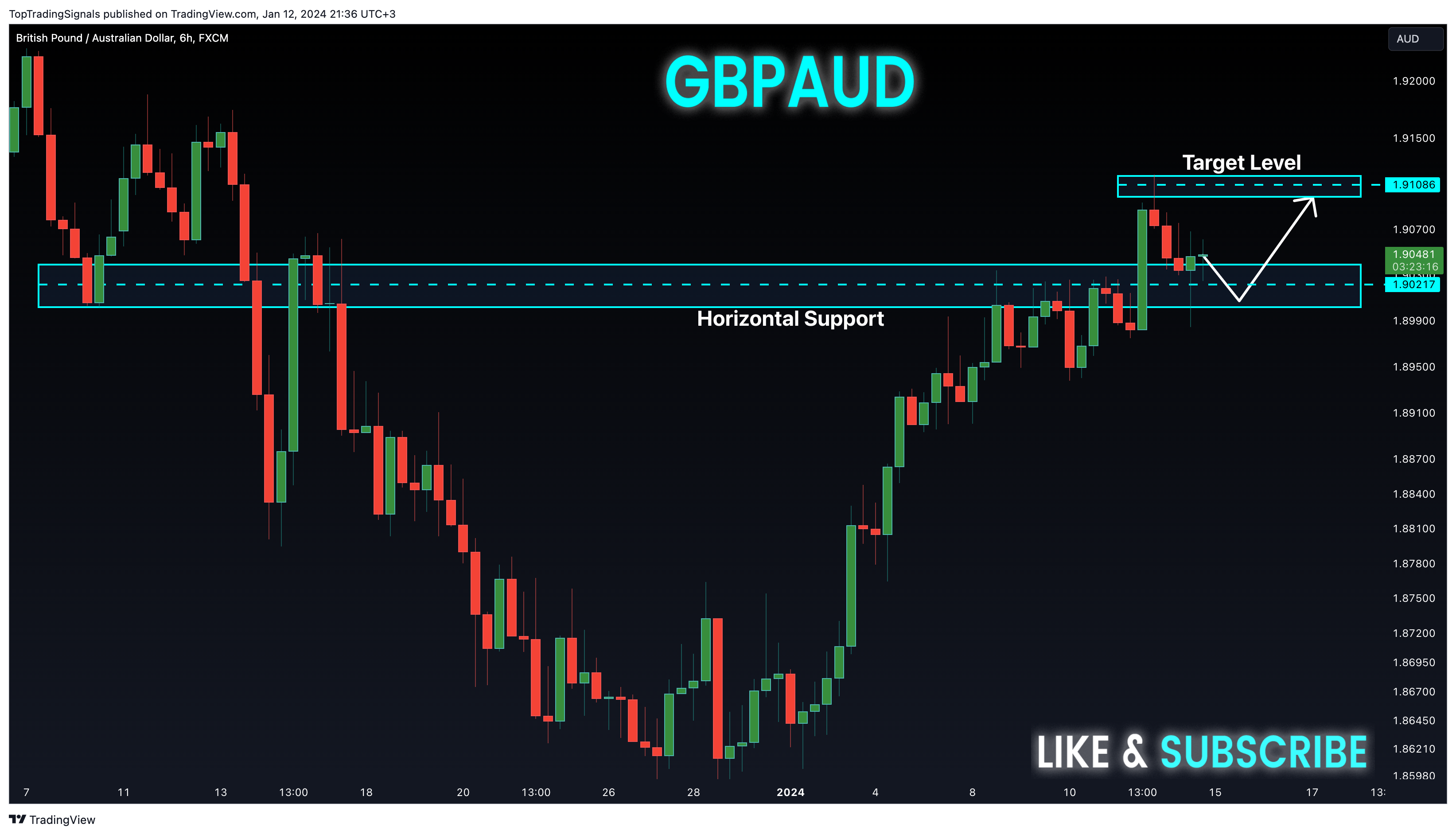 FX:GBPAUD Chart Image by TopTradingSignals