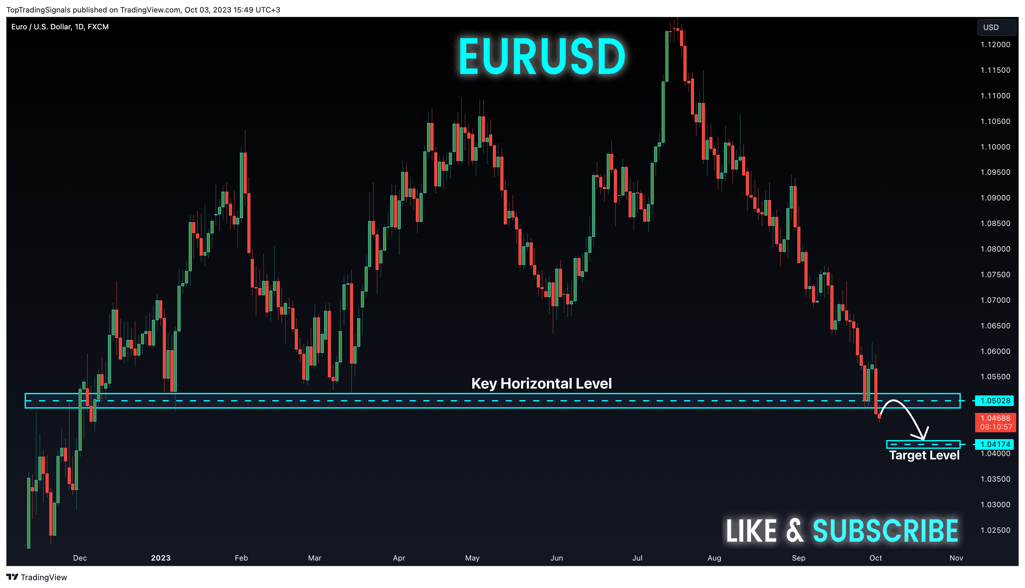 FX:EURUSD Chart Image by TopTradingSignals