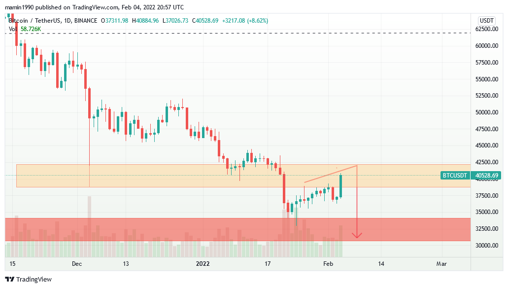 BINANCE:BTCUSDT Chart Image by mamin1990