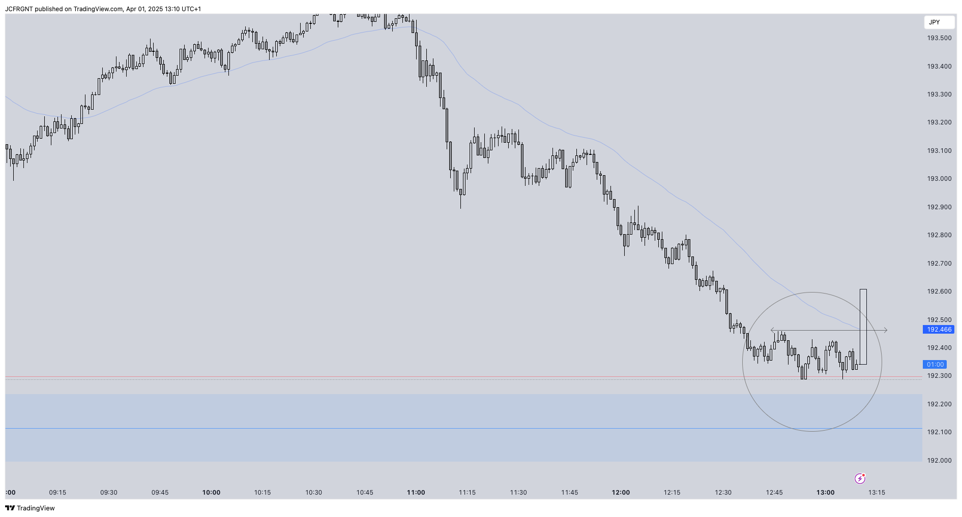 FX:GBPJPY Chart Image by JCFRGNT