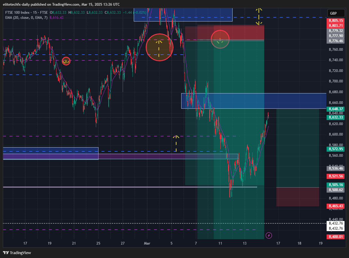 FTSE_DLY:UKX Chart Image by elitetechfx-daily