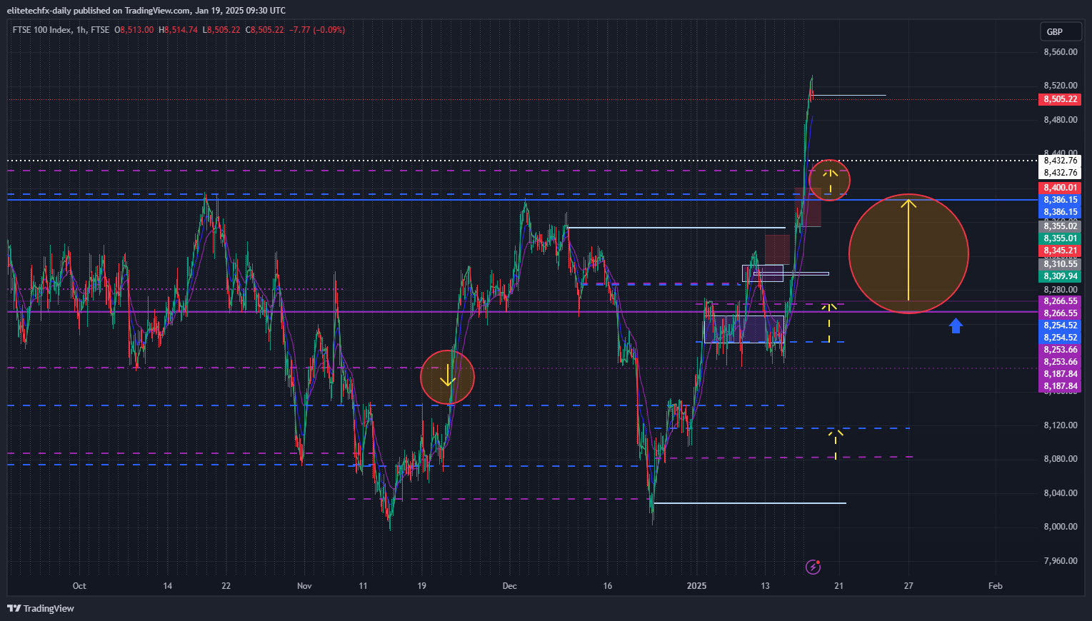 FTSE_DLY:UKX Chart Image by elitetechfx-daily