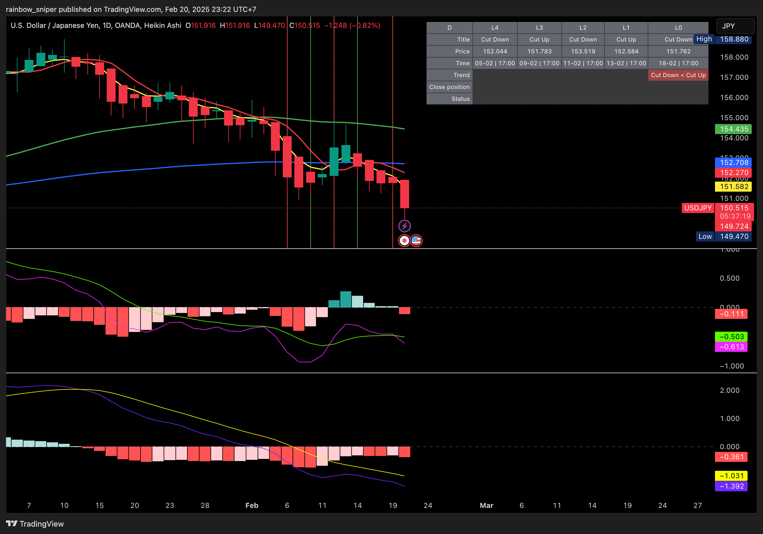 OANDA:USDJPY Chart Image by rainbow_sniper