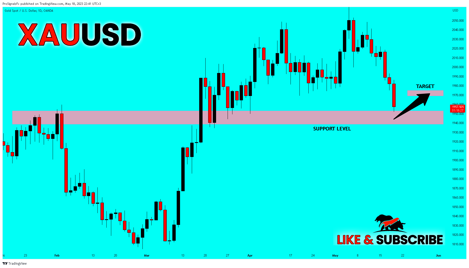 OANDA:XAUUSD Chart Image by ProSignalsFx