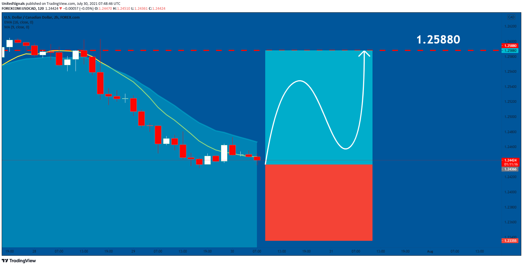  Chart Image