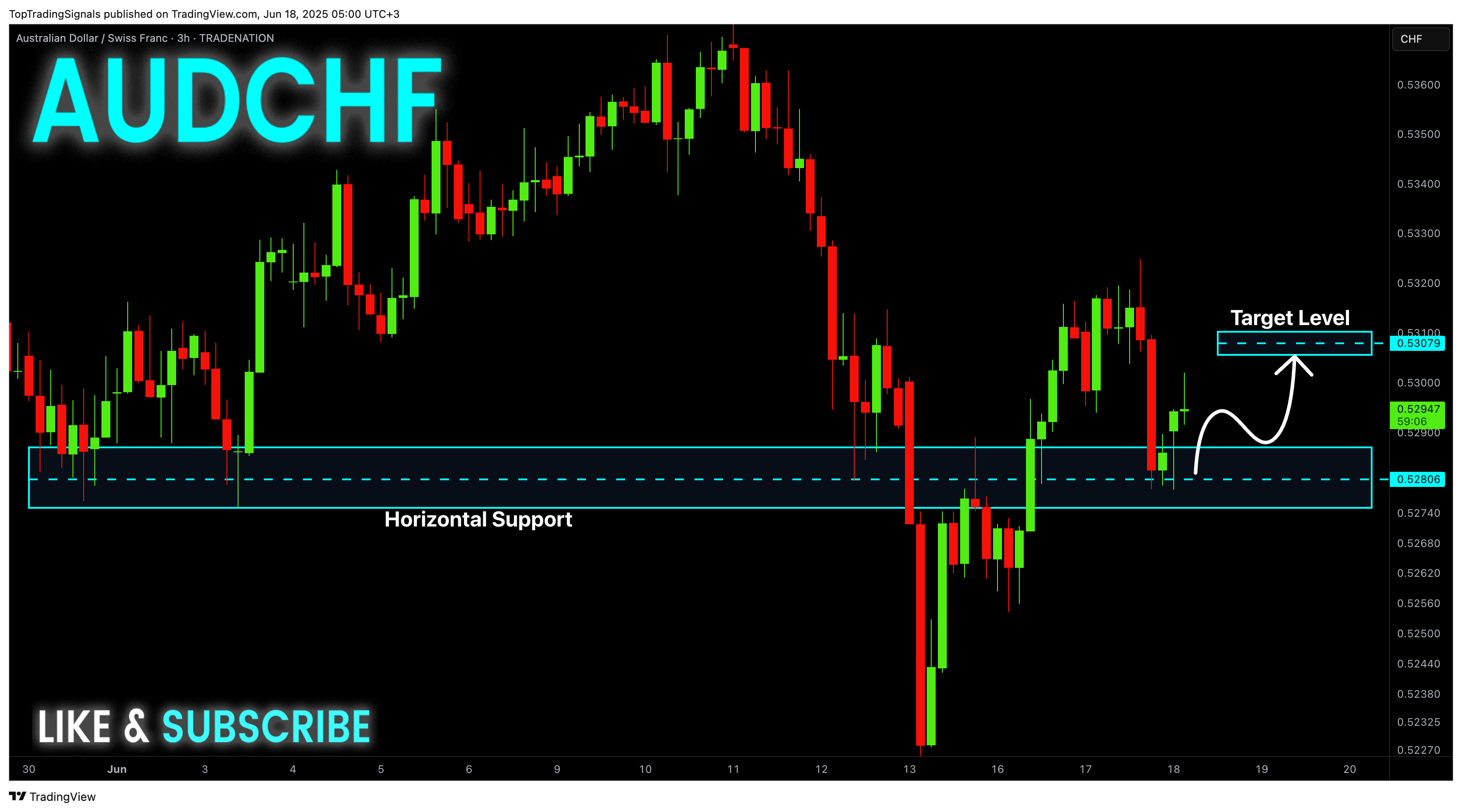 TRADENATION:AUDCHF Chart Image by TopTradingSignals