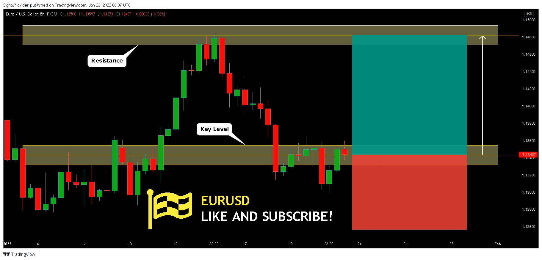FX:EURUSD Chart Image by SignalProvider