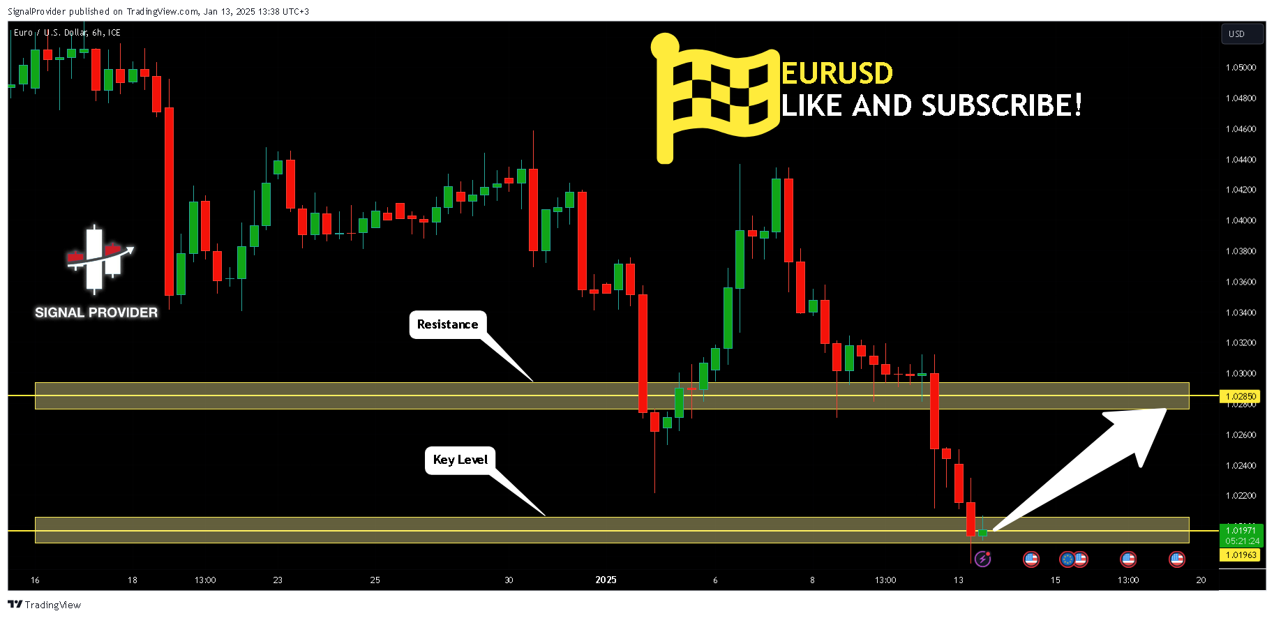 FX_IDC:EURUSD Chart Image by SignalProvider