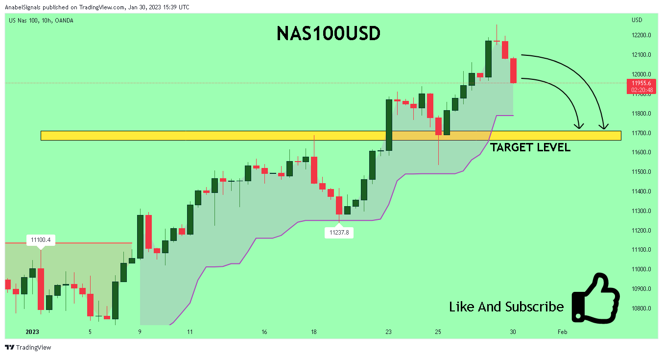OANDA:NAS100USD Chart Image by AnabelSignals