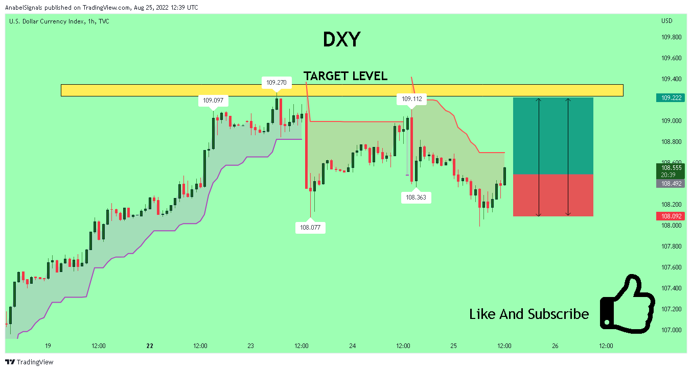 TVC:DXY Chart Image by AnabelSignals