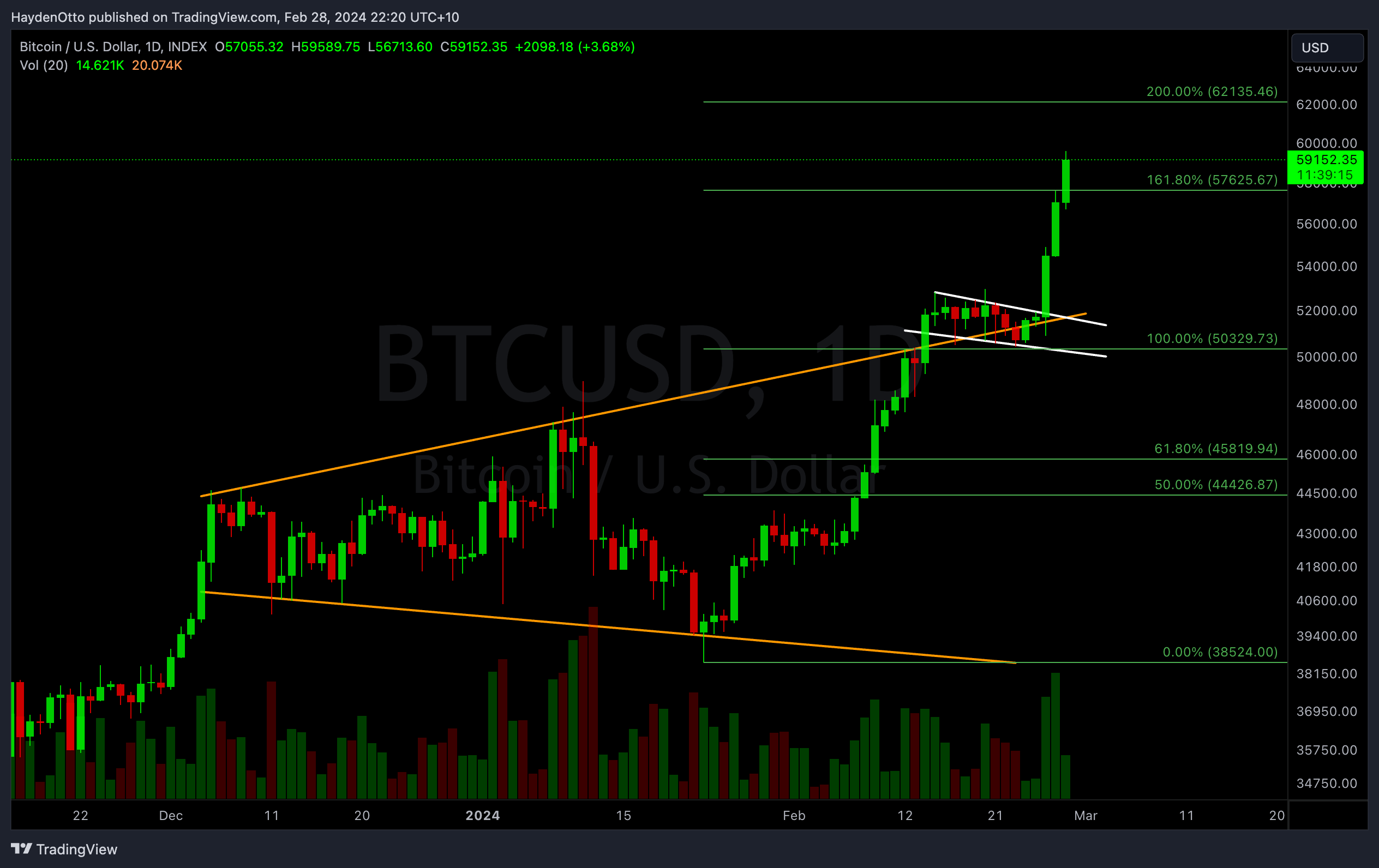 INDEX:BTCUSD Chart Image by HaydenOtto