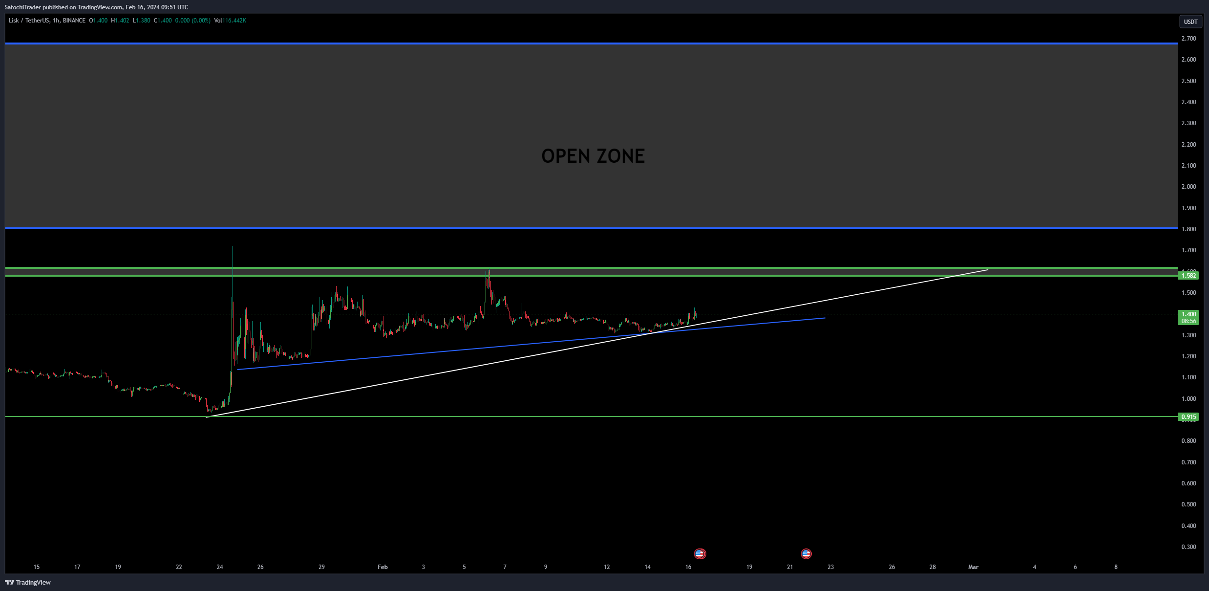 BINANCE:LSKUSDT Chart Image by SatochiTrader