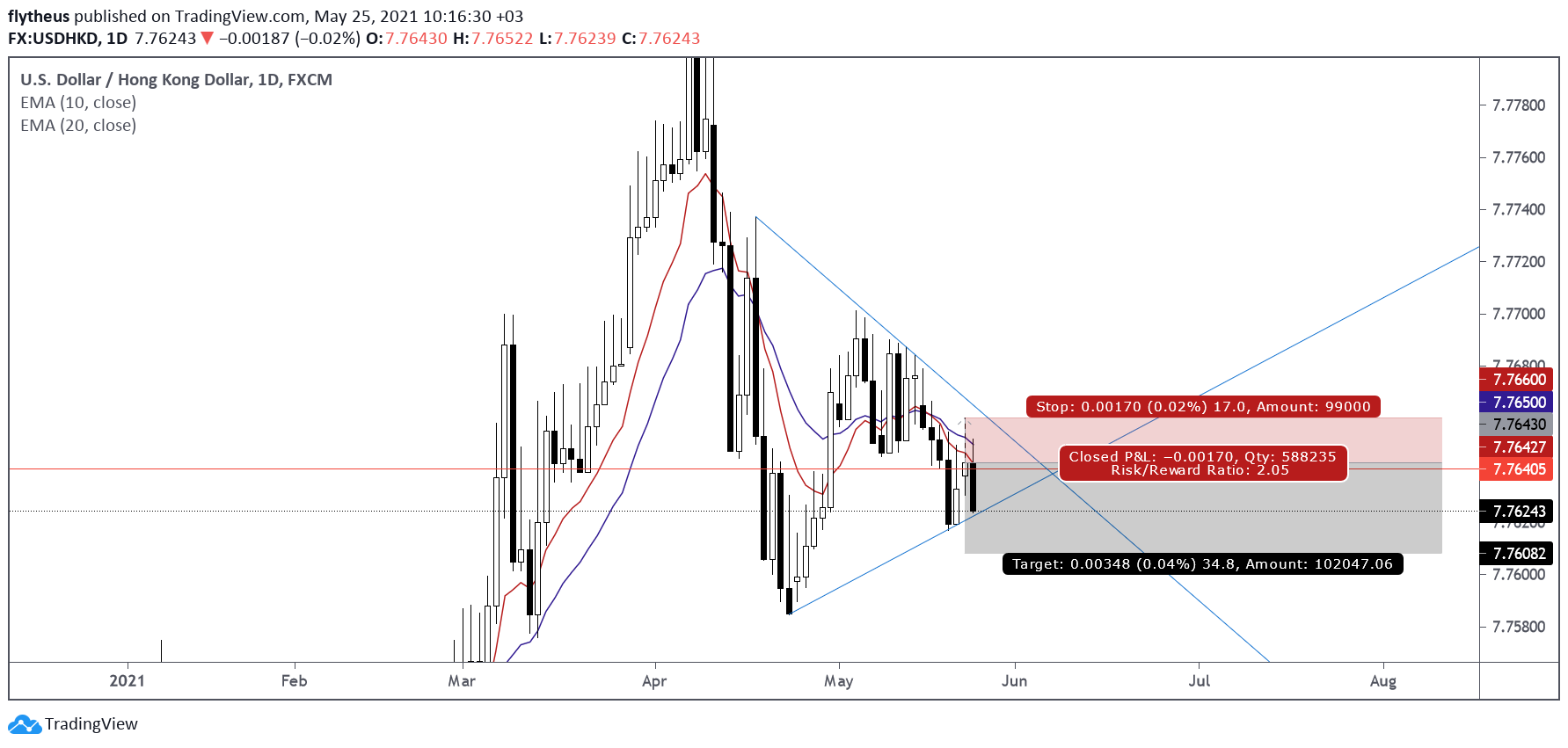  Chart Image