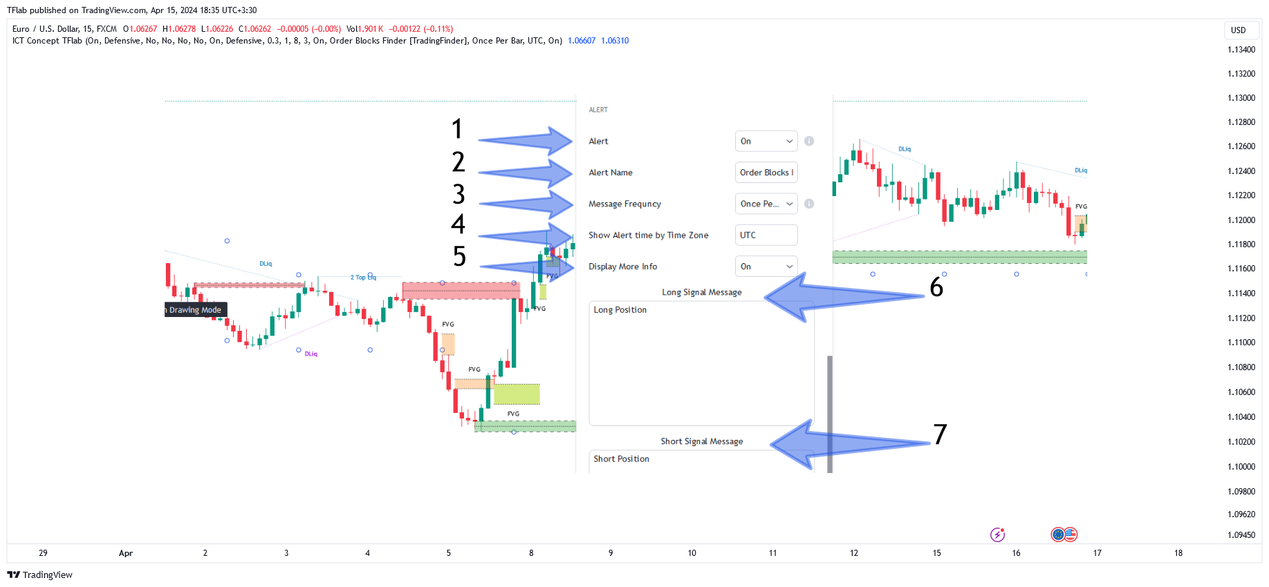 FX:EURUSD Chart Image by TFlab