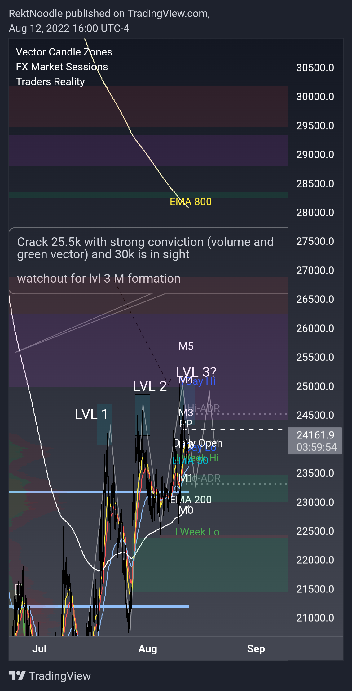 BINANCE:BTCUSDTPERP Chart Image by MatrixEdge