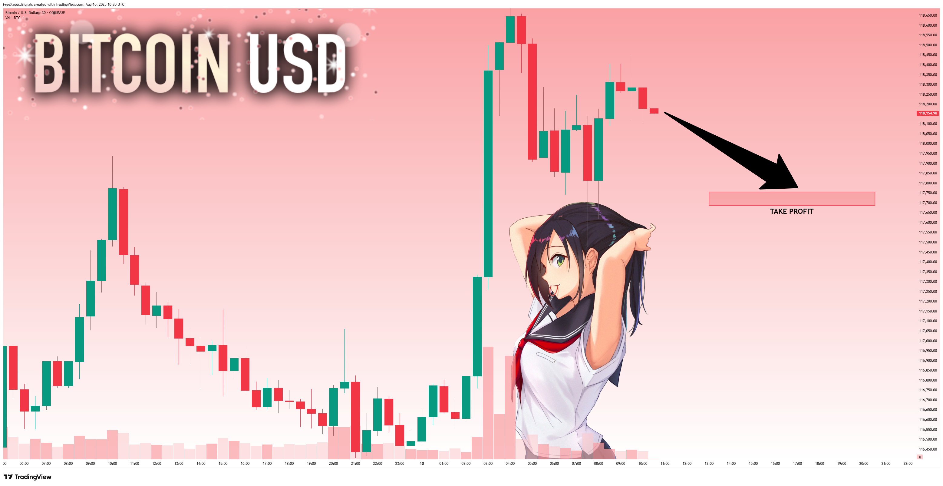 COINBASE:BTCUSD Chart Image by FreeXauusdSignals