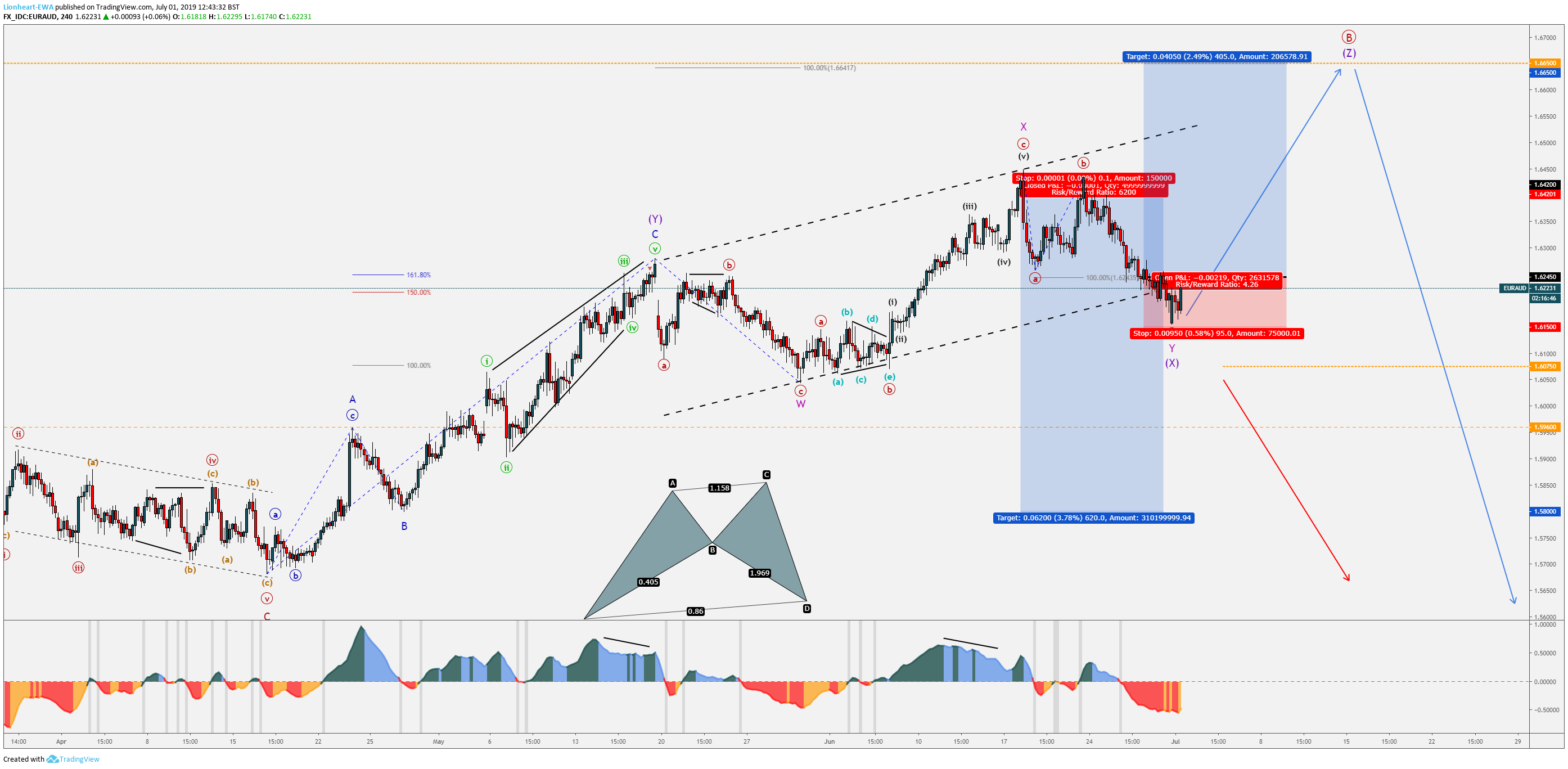  Chart Image
