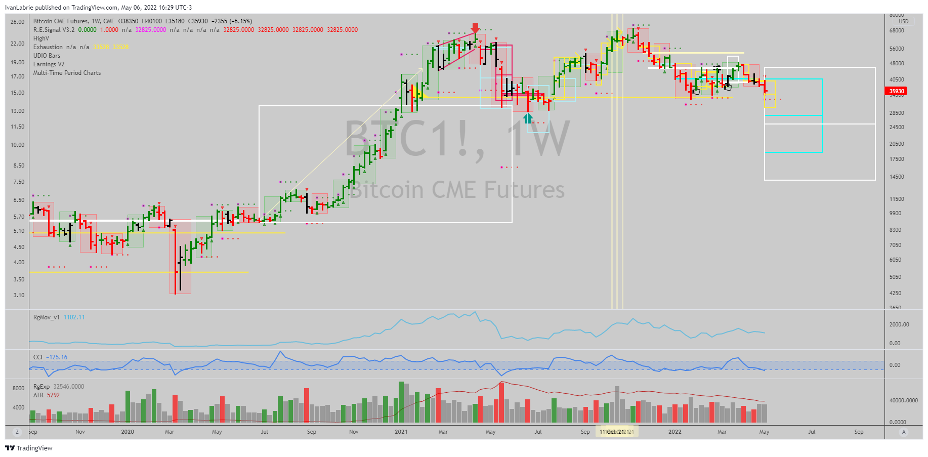 CME:BTC1! Chart Image by IvanLabrie