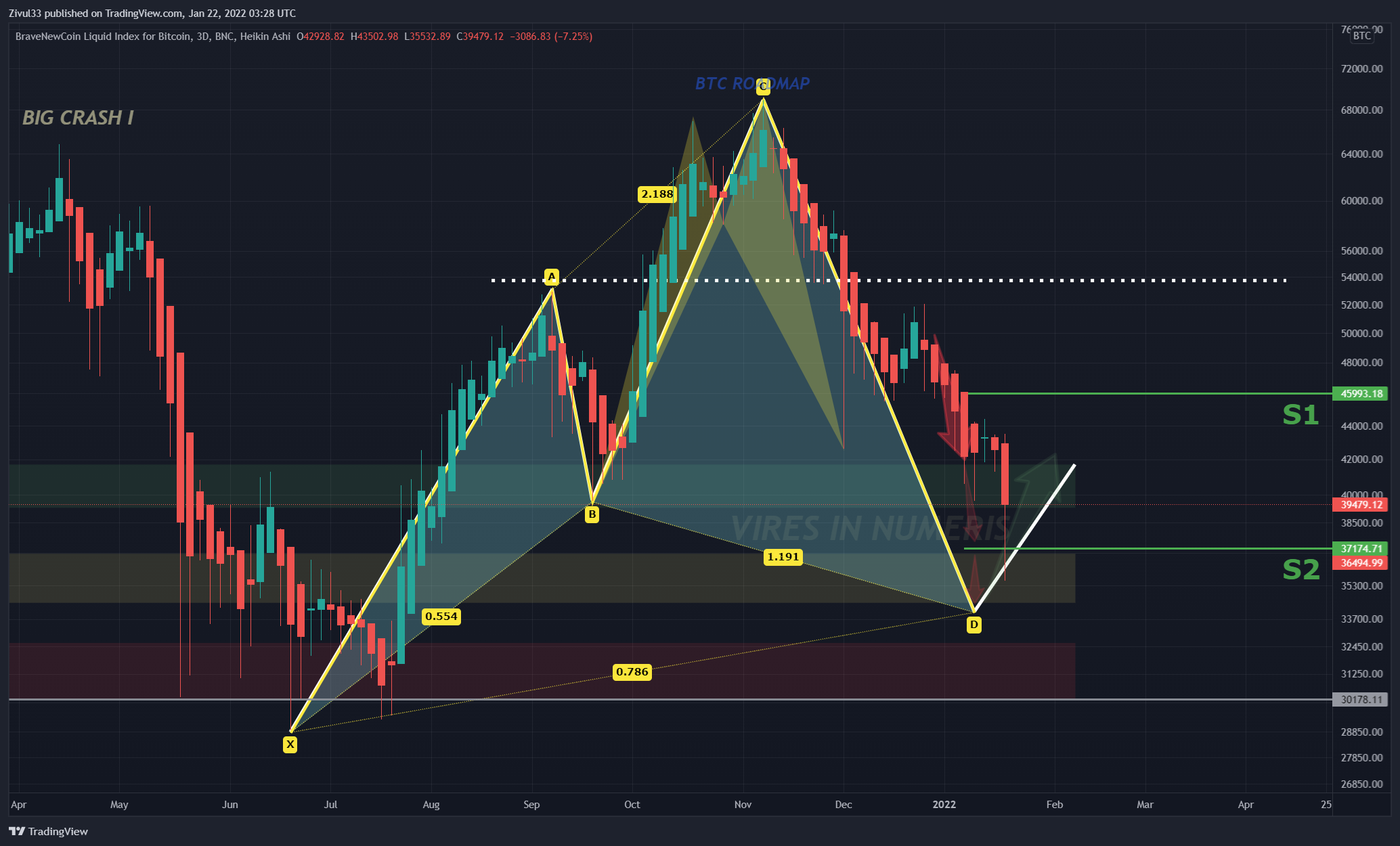 BNC:BLX Chart Image by Zivul33