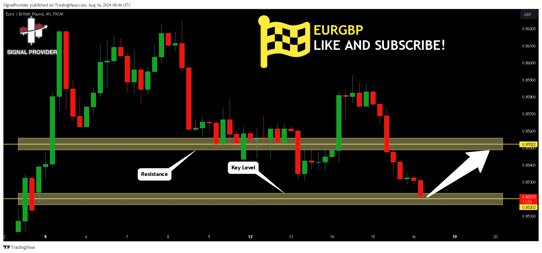 FX:EURGBP Chart Image by SignalProvider