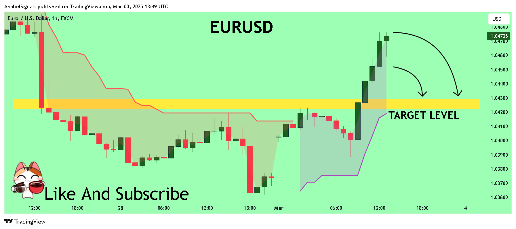 FX:EURUSD Chart Image by AnabelSignals