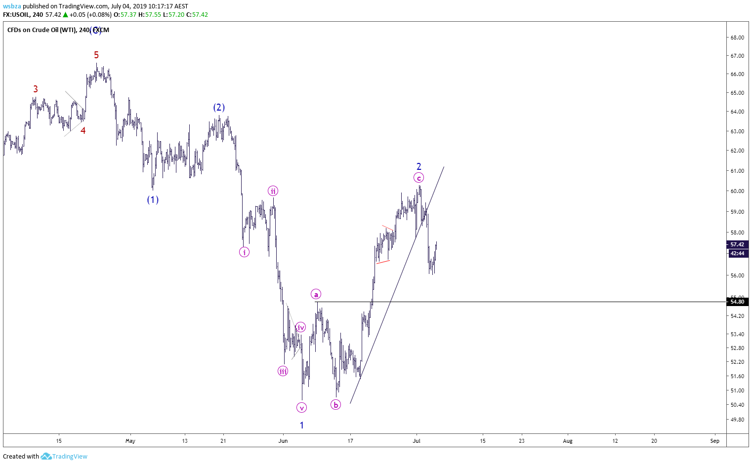  Chart Image