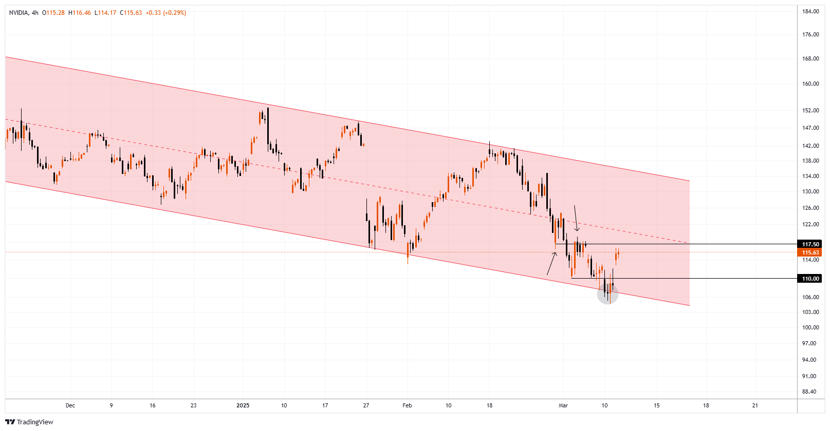 NVDA Chart Image