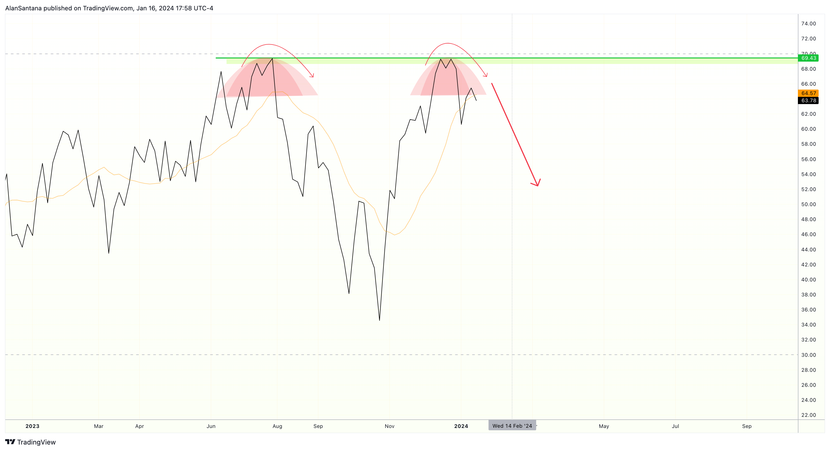 SP:SPX Chart Image by MasterAnanda