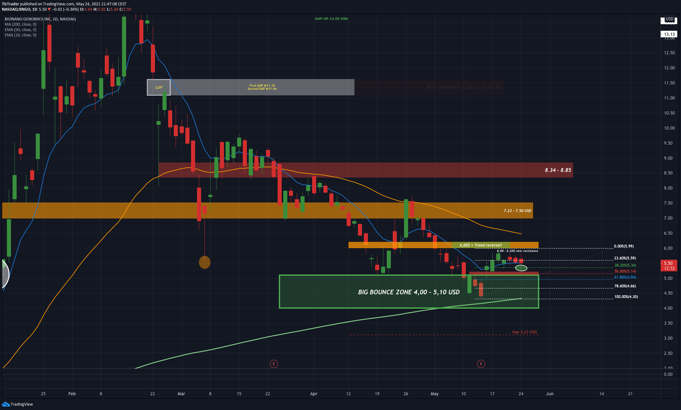  Chart Image