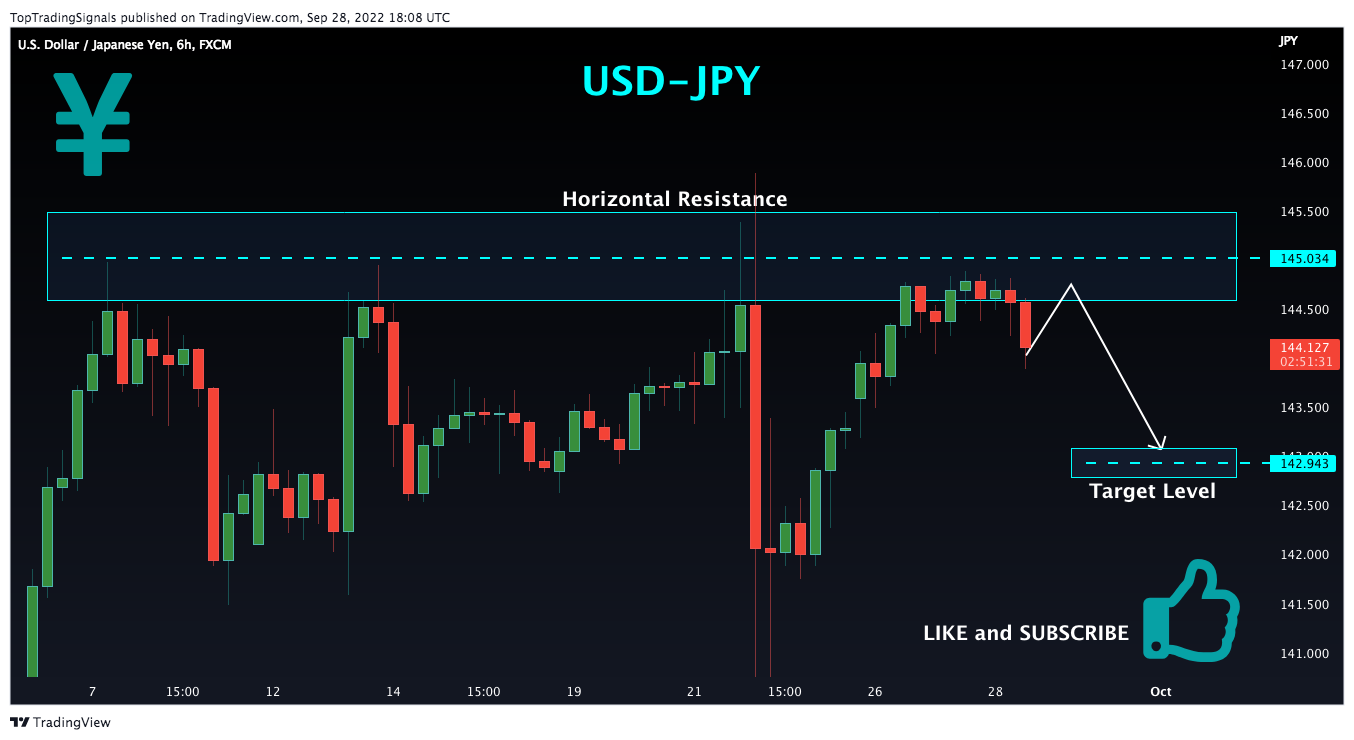 FX:USDJPY Chart Image by TopTradingSignals