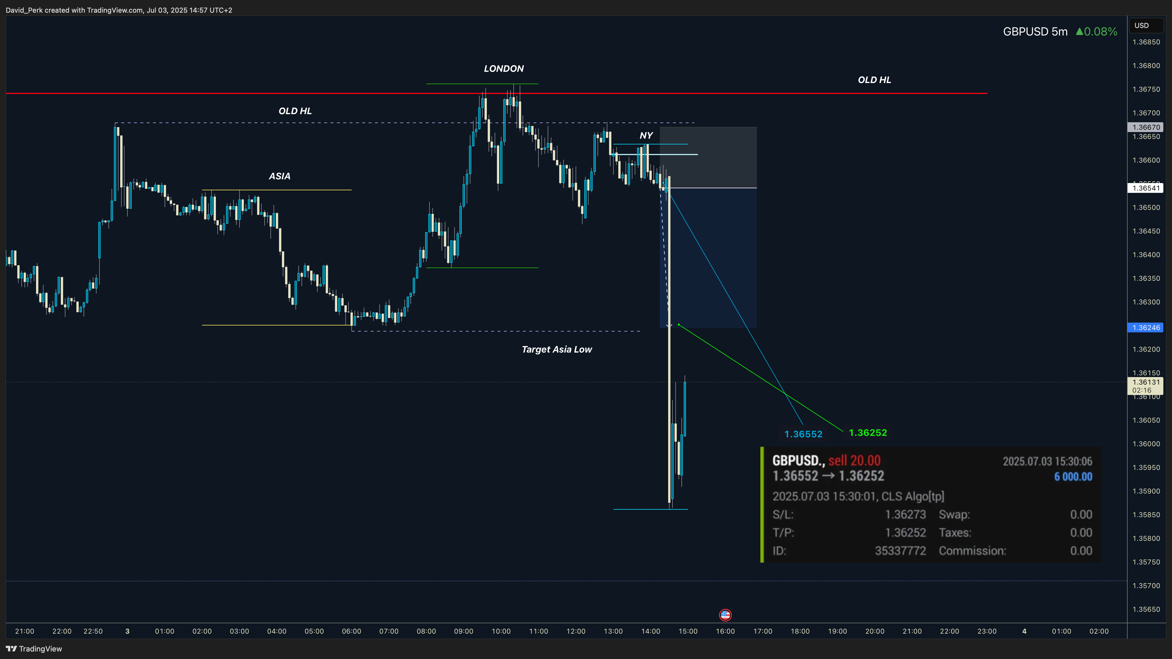 IBKR:GBPUSD Chart Image by David_Perk
