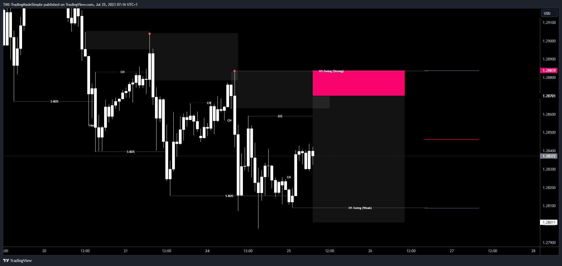 FX:GBPUSD Chart Image by ORDERFLO