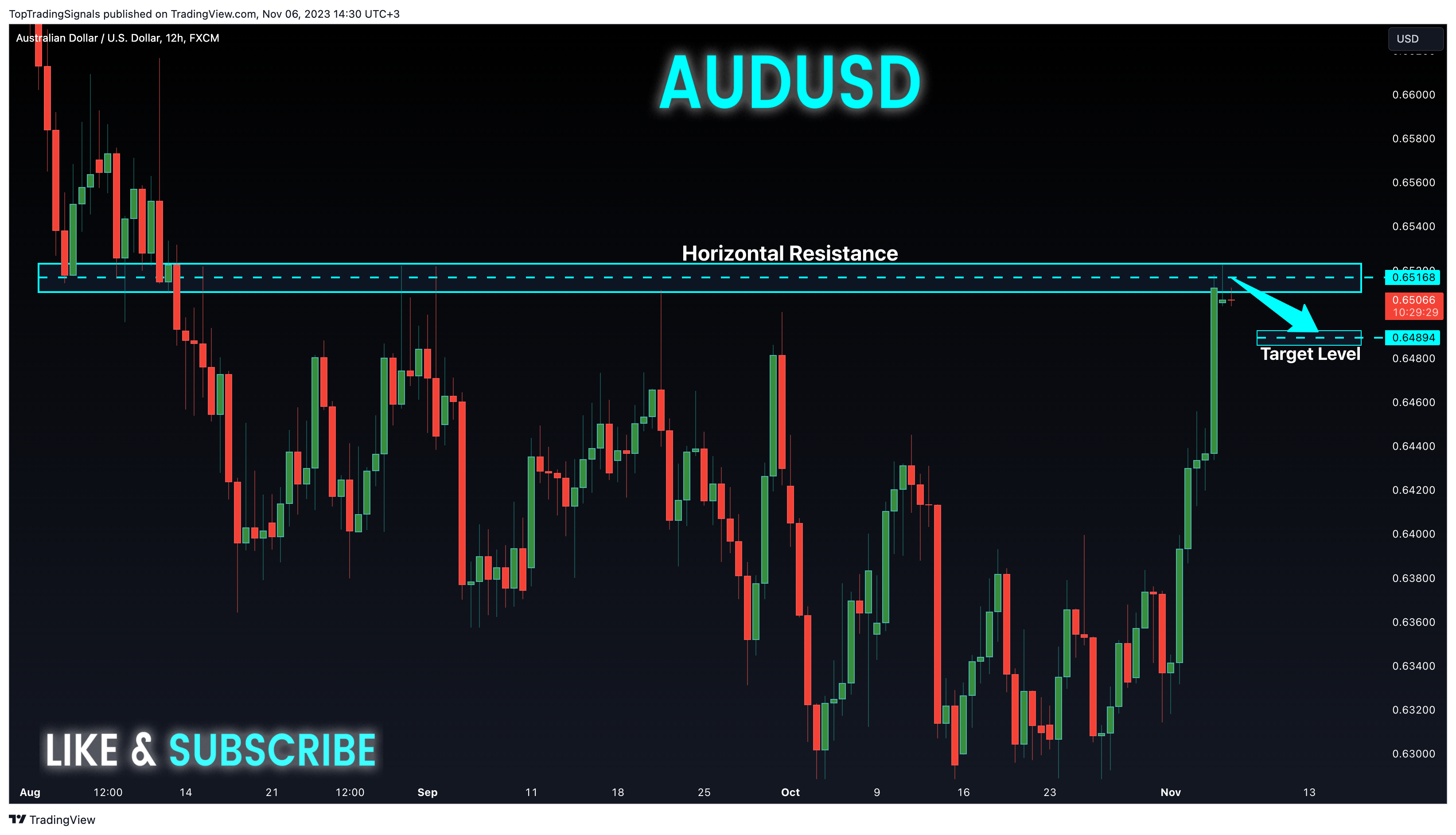 FX:AUDUSD Chart Image by TopTradingSignals
