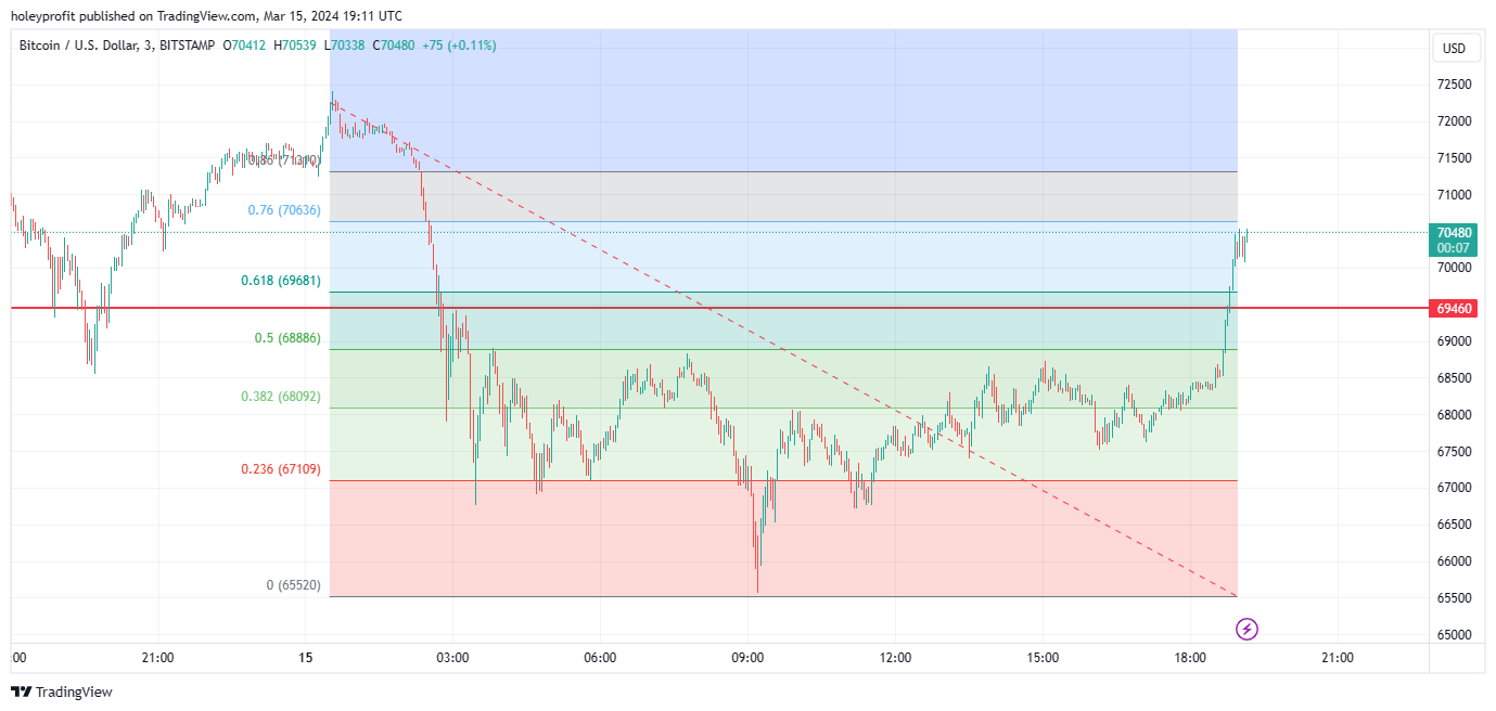 BITSTAMP:BTCUSD Chart Image by holeyprofit