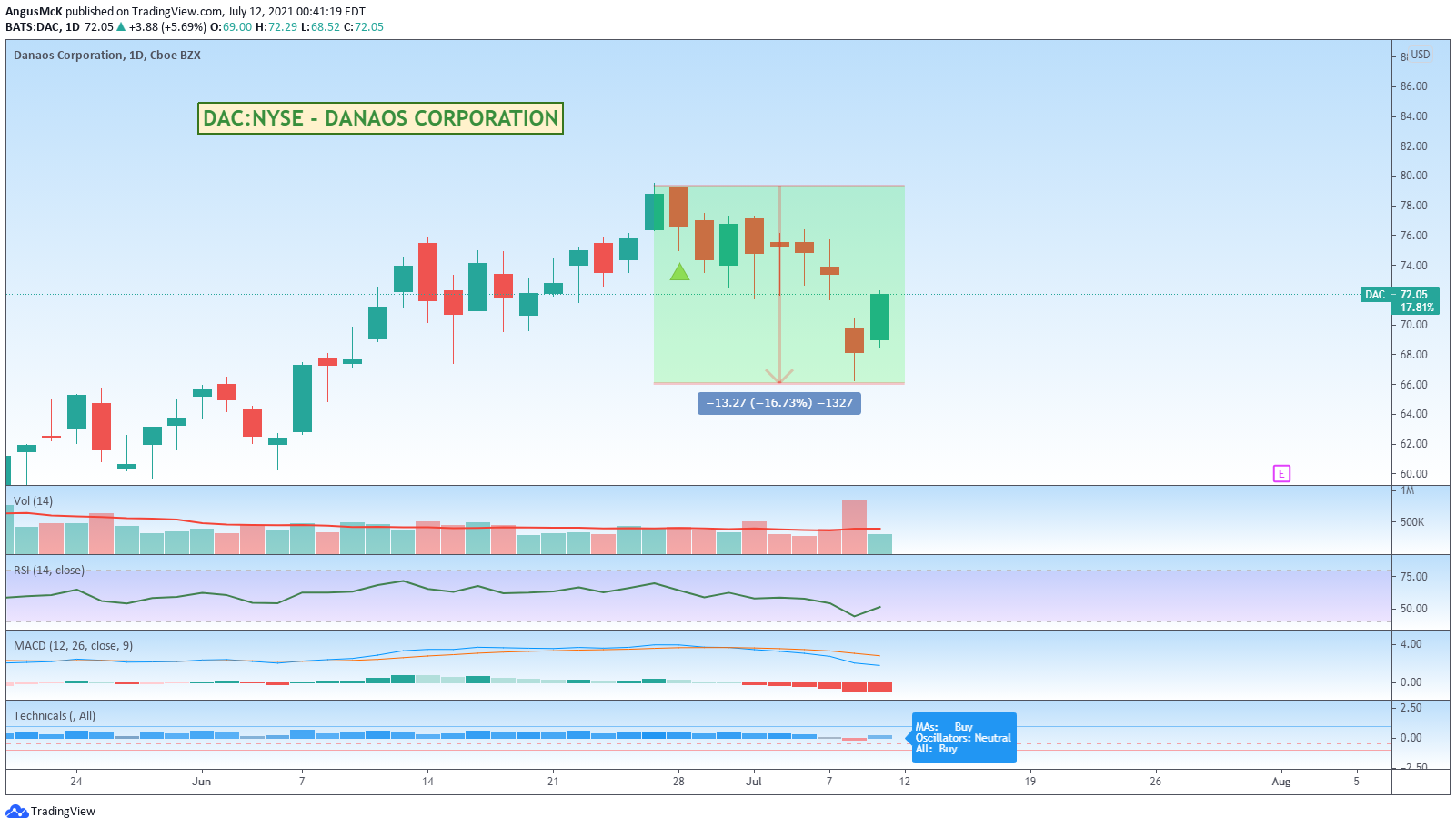  Chart Image