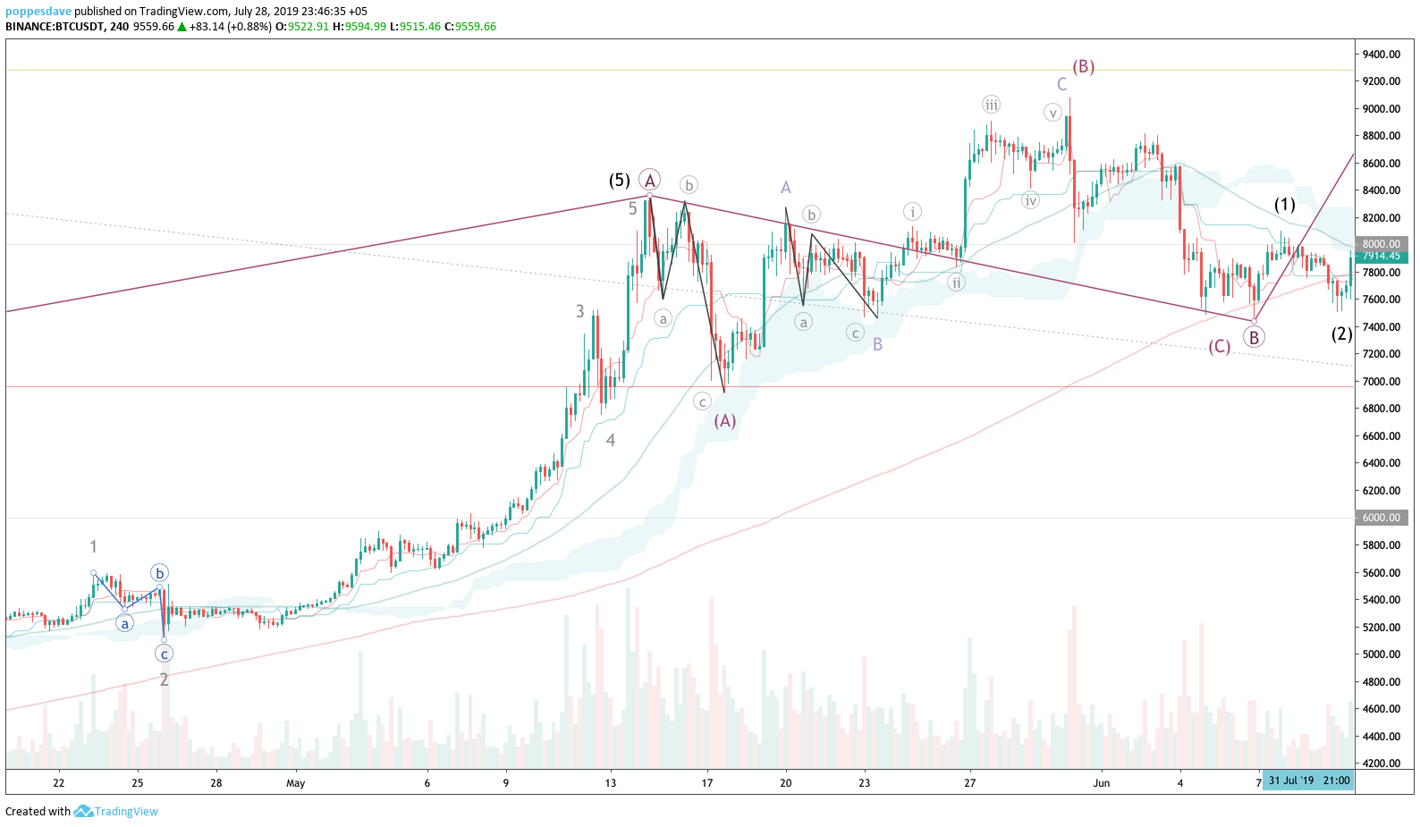  Chart Image
