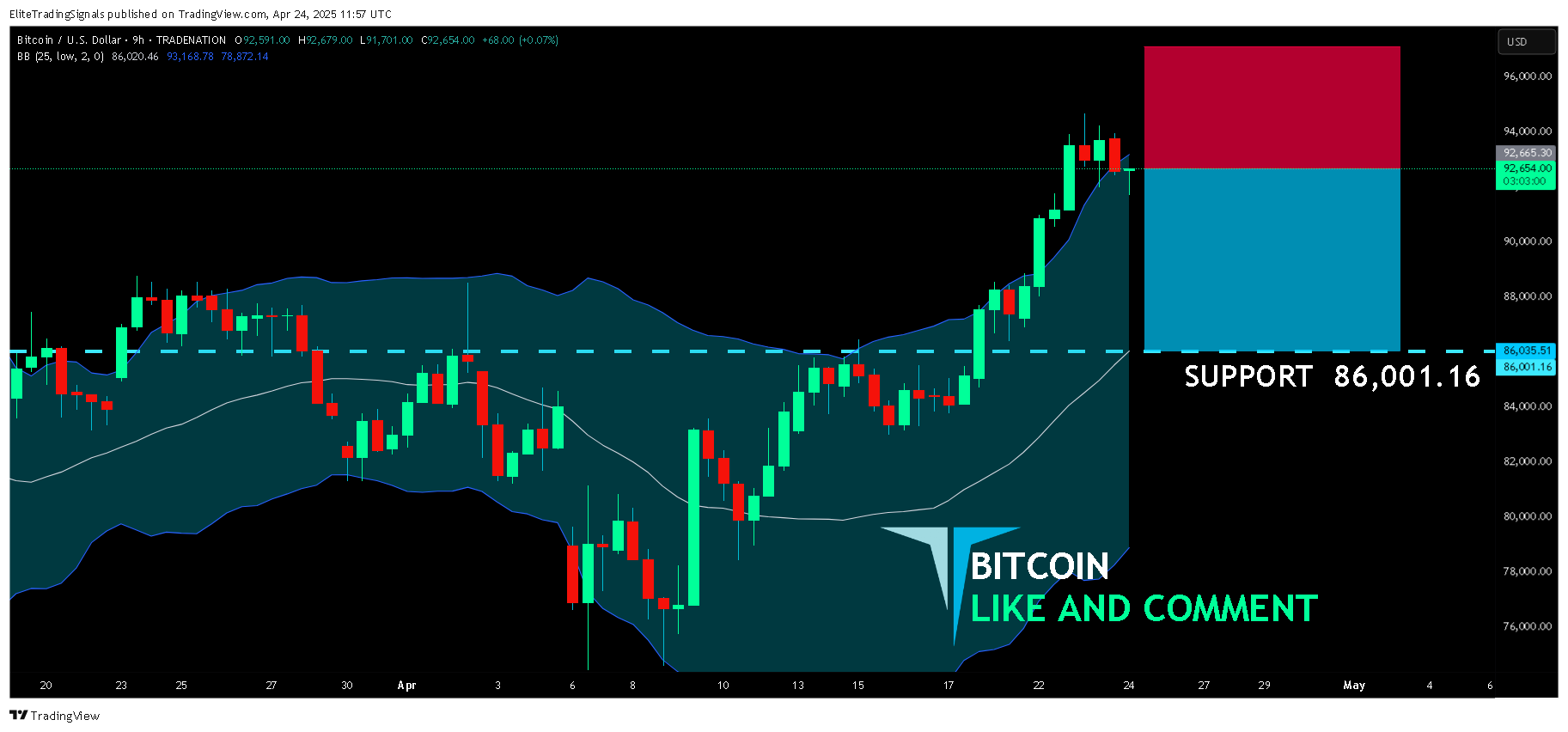 TRADENATION:BTCUSD Chart Image by EliteTradingSignals