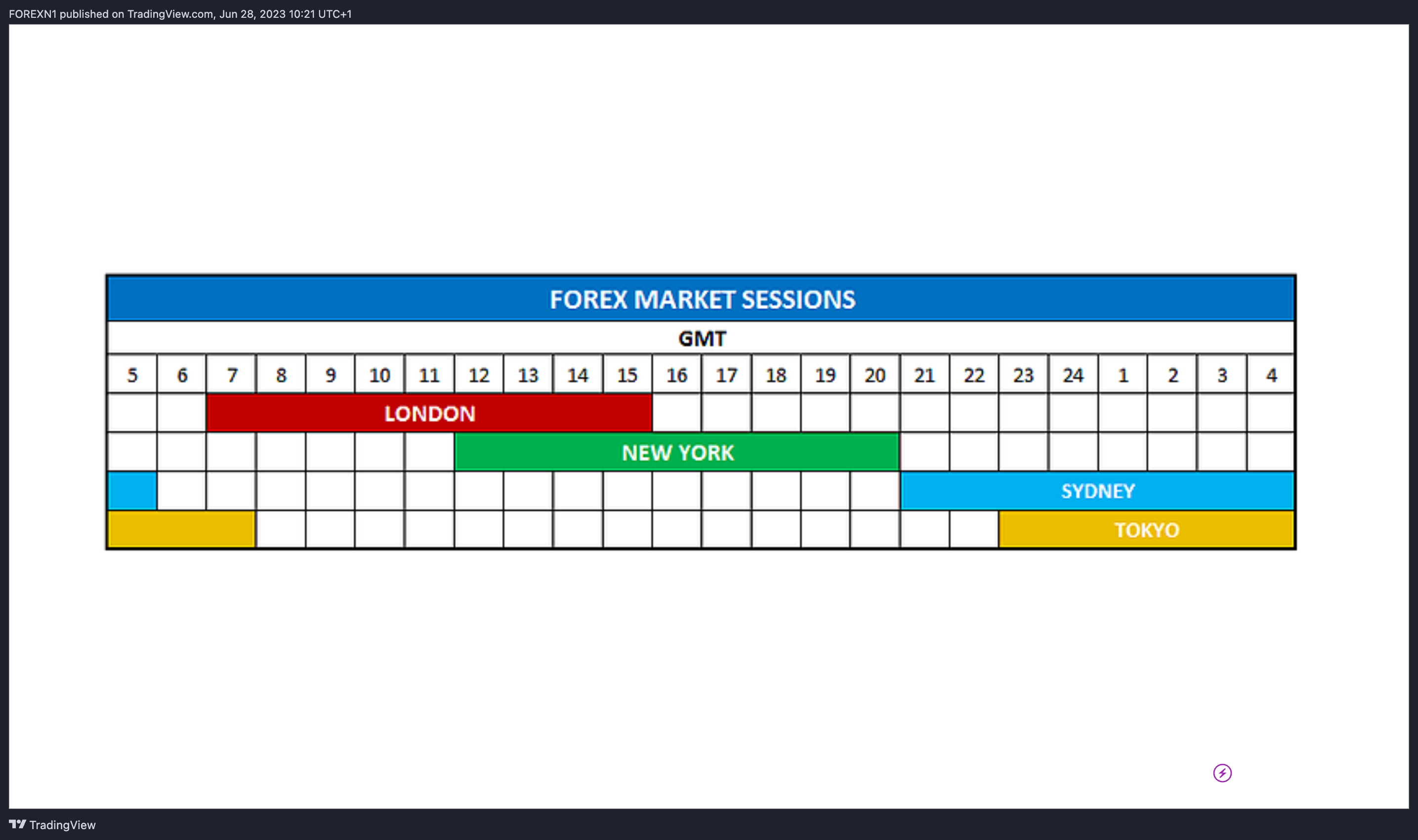 FX_IDC:GBPUSD Chart Image by FOREXN1