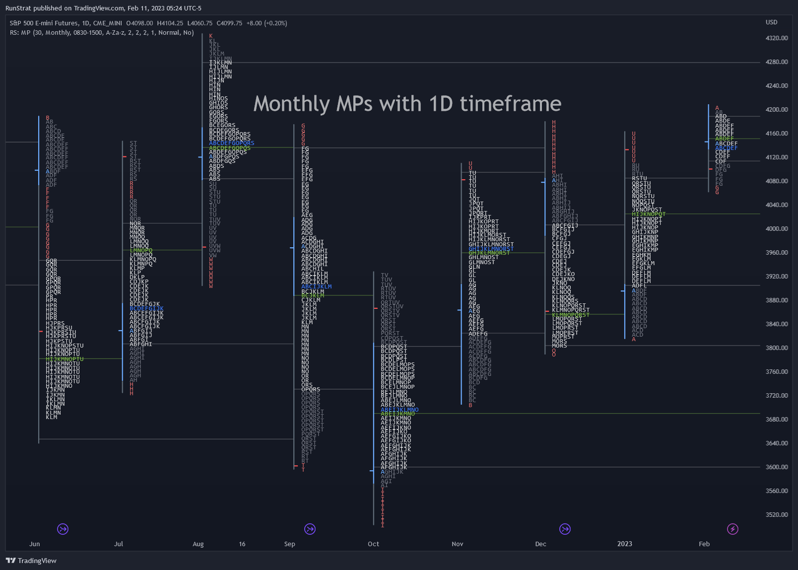 CME_MINI:ES1! Chart Image by inversionflow