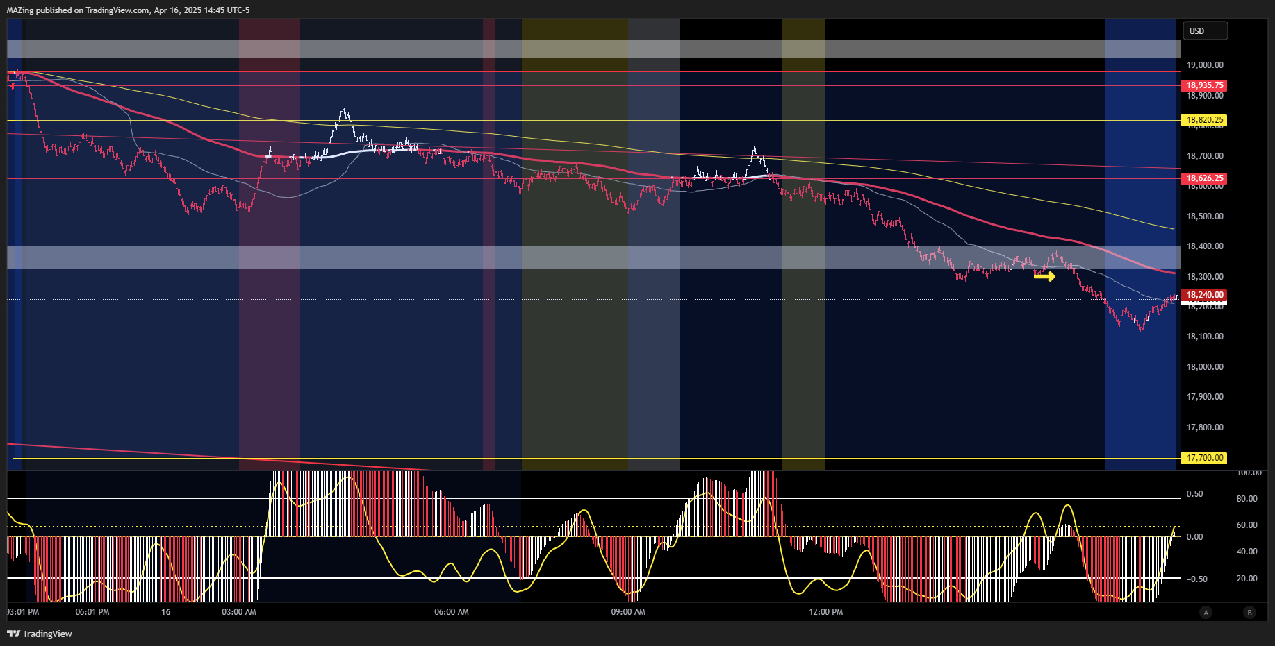 CME_MINI:NQ1! Chart Image by MAZing