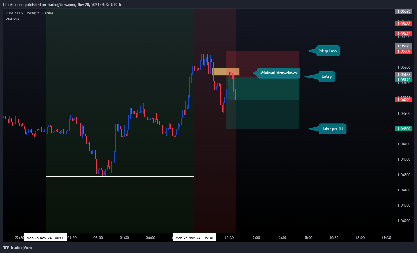 OANDA:EURUSD Chart Image by CleoFinance