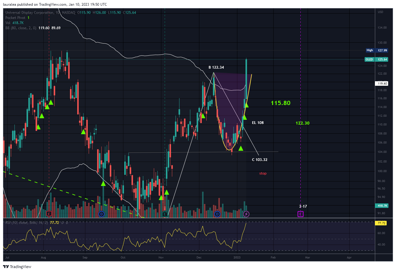 NASDAQ:OLED Chart Image by lauralea