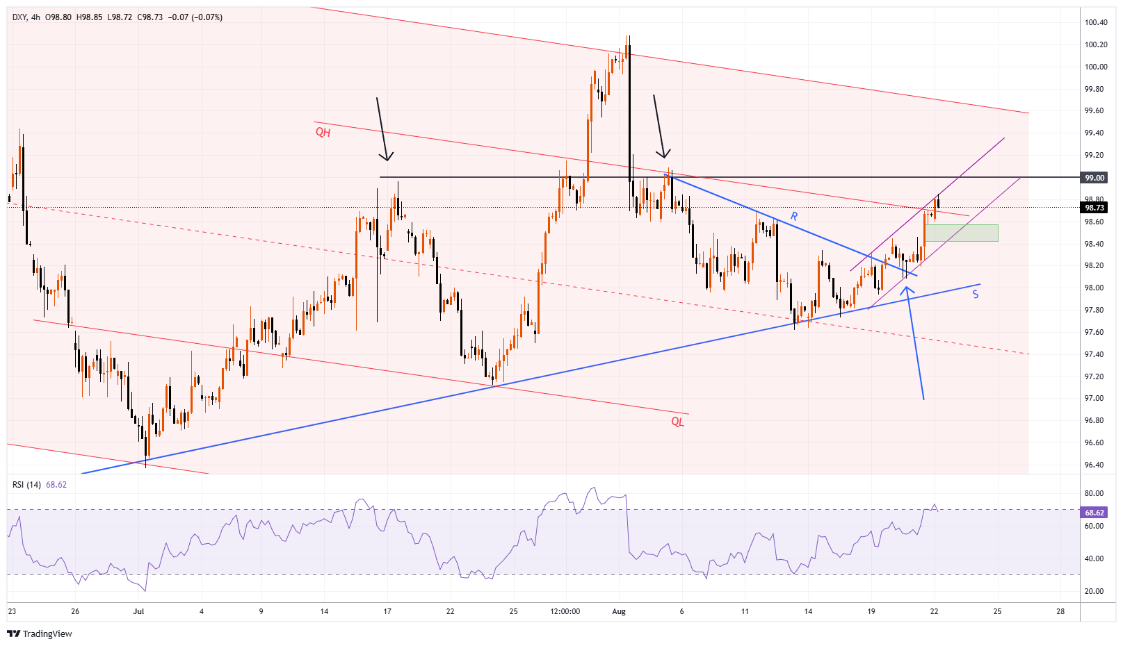 #DXY Chart Image