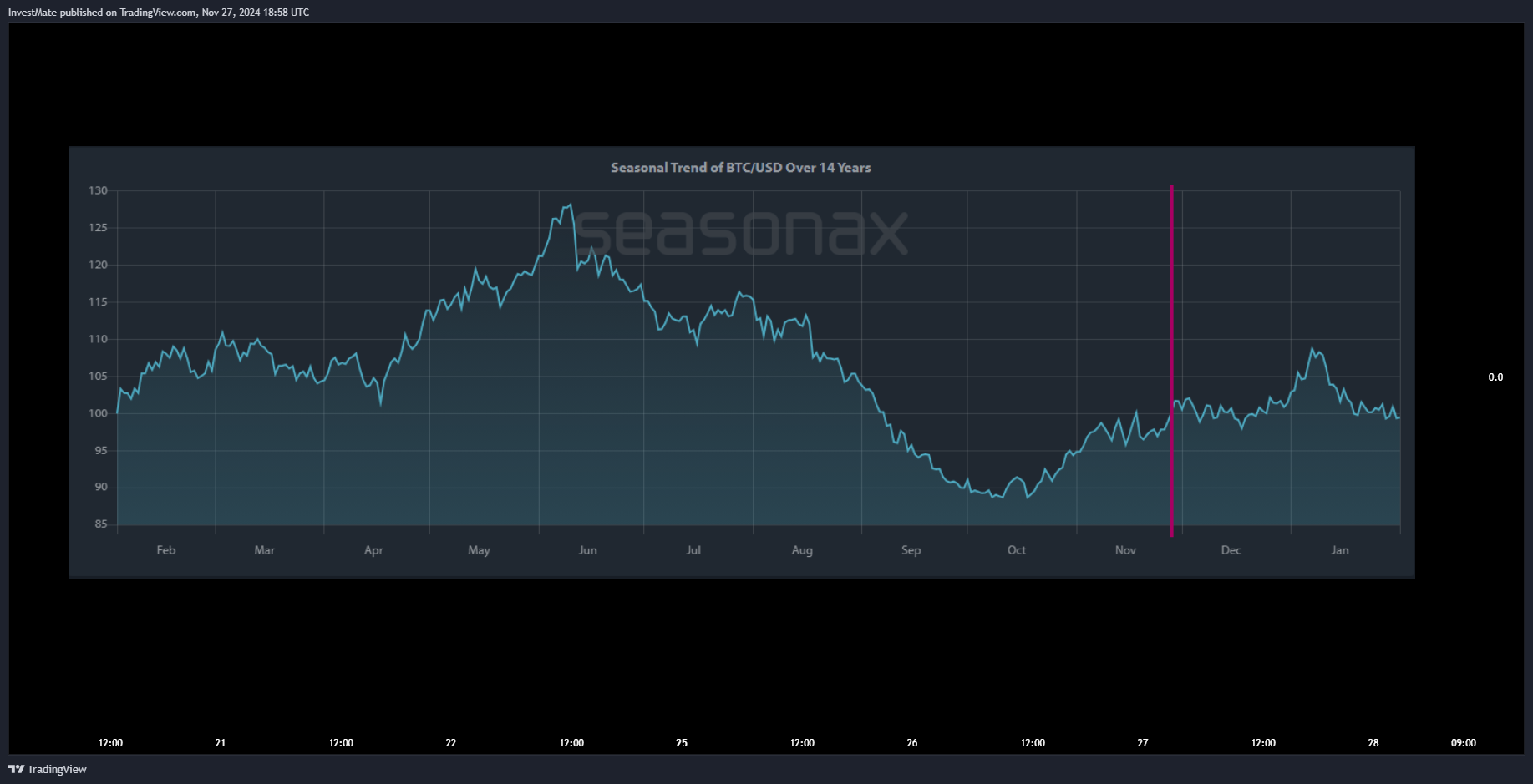 CAPITALCOM:US100 Chart Image by InvestMate