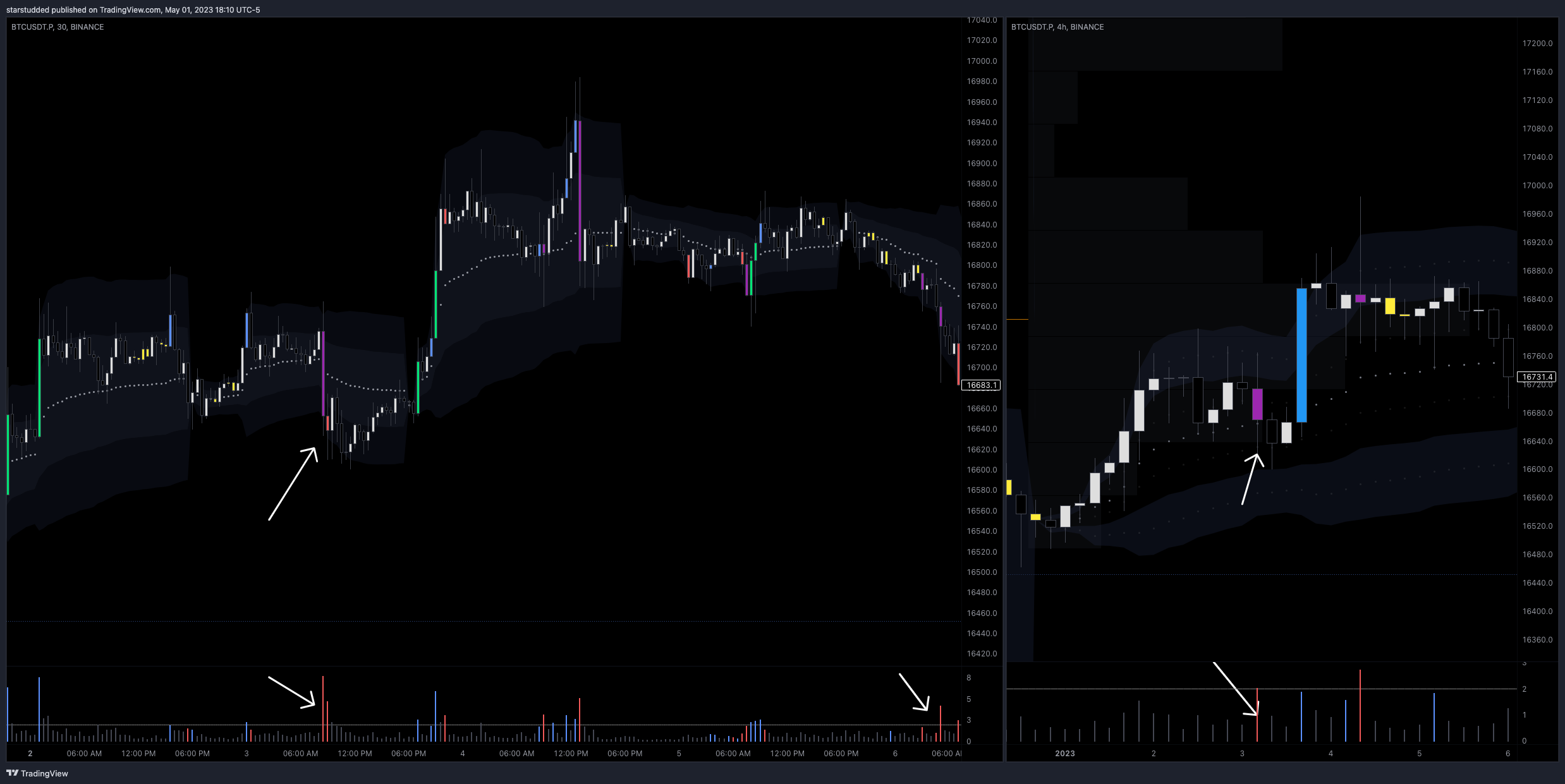 BINANCE:BTCUSDT.P Chart Image by starstudded