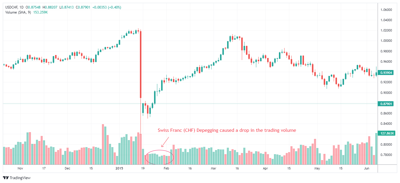 USDCHF Chart Image