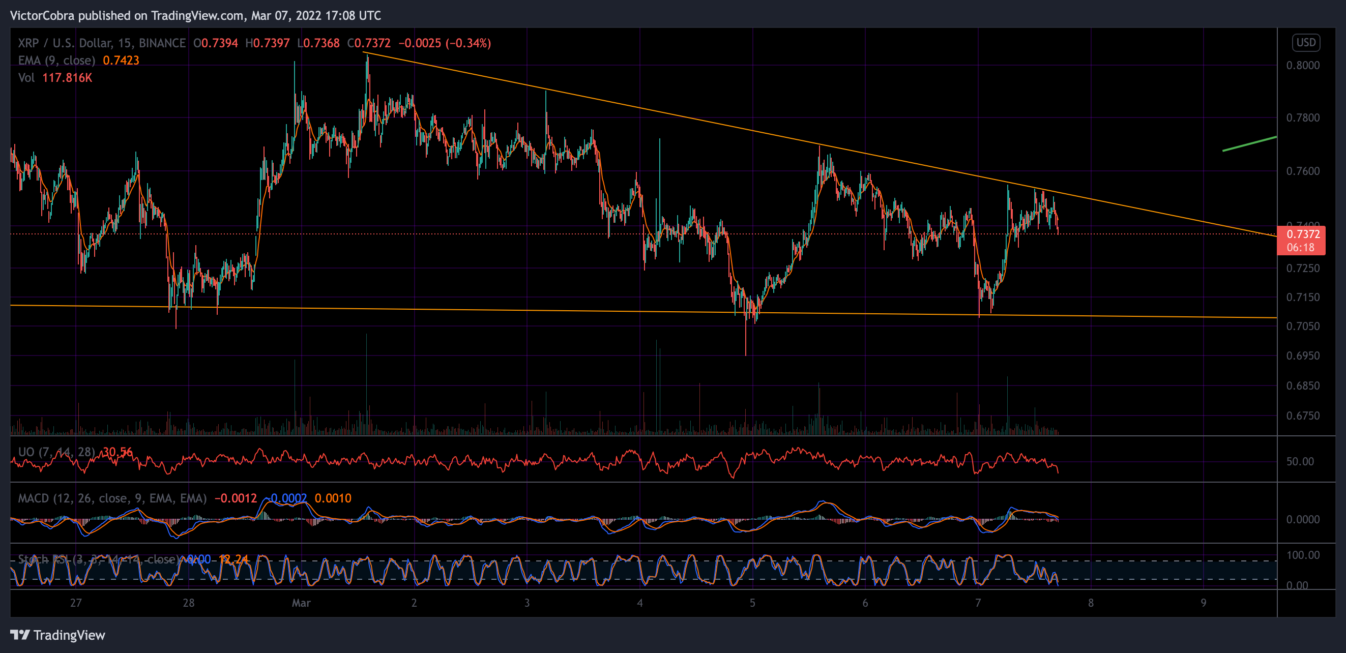 BINANCE:XRPUSD Chart Image by VictorCobra