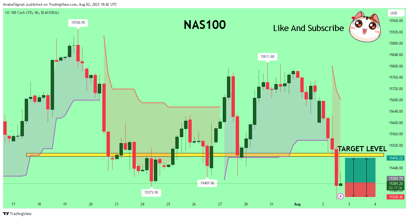 BLACKBULL:NAS100 Chart Image by AnabelSignals